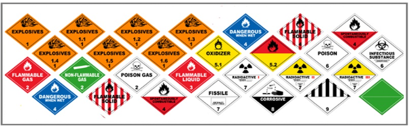 Dangerous Goods Transportation